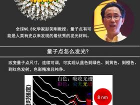 最权威原理介绍 一张图解析量子点显示技术