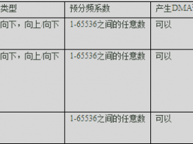 STM32学习笔记：通用定时器基本定时功能